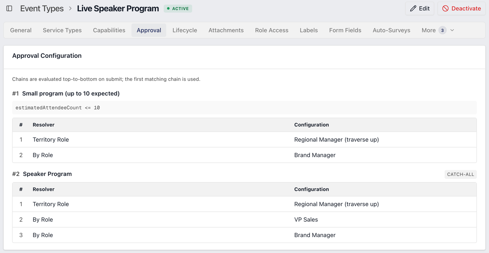 A program type's approval setup: programs expecting 10 or fewer attendees go to two approvers, and all others go to three.