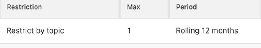 One client's attendance frequency rule: restricted by topic, a maximum of 1, over a rolling 12 months.